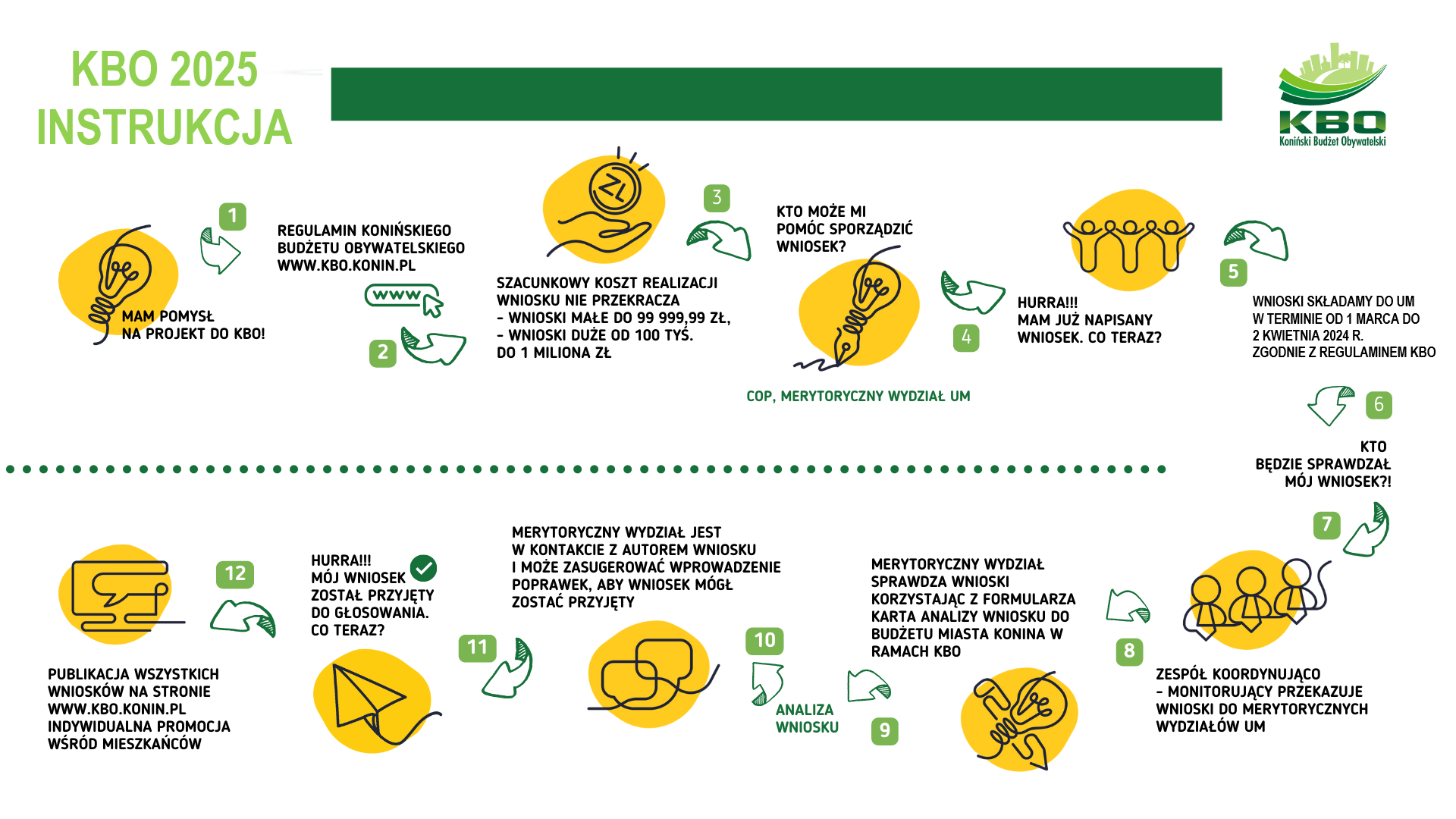 Infografika KBO 2025 cz. 3 kopia